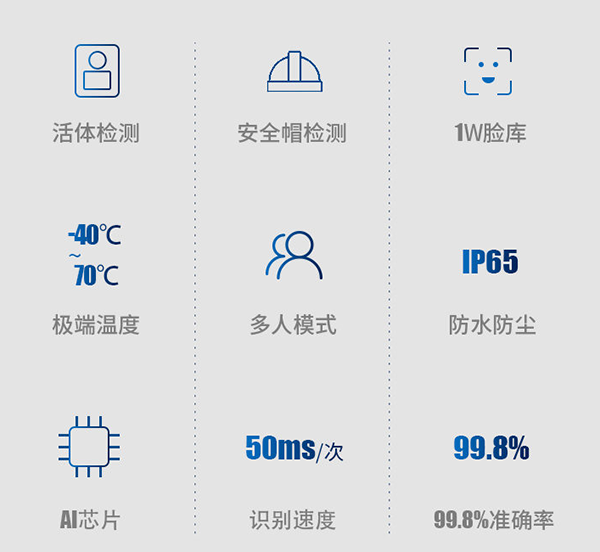 企業單位公司人臉識別測溫功能